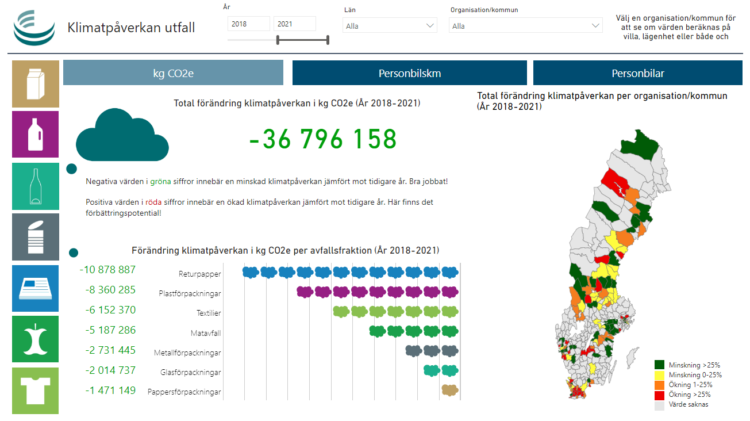 BI avfallshantering Klimatpåverkan utfall