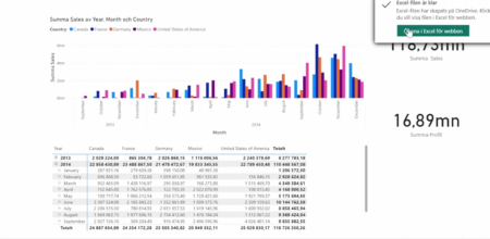 Analysera den semantiska modellen Power BI